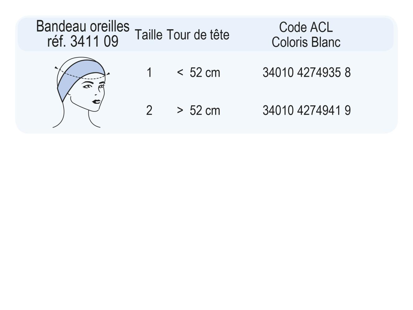 Size CICABAN