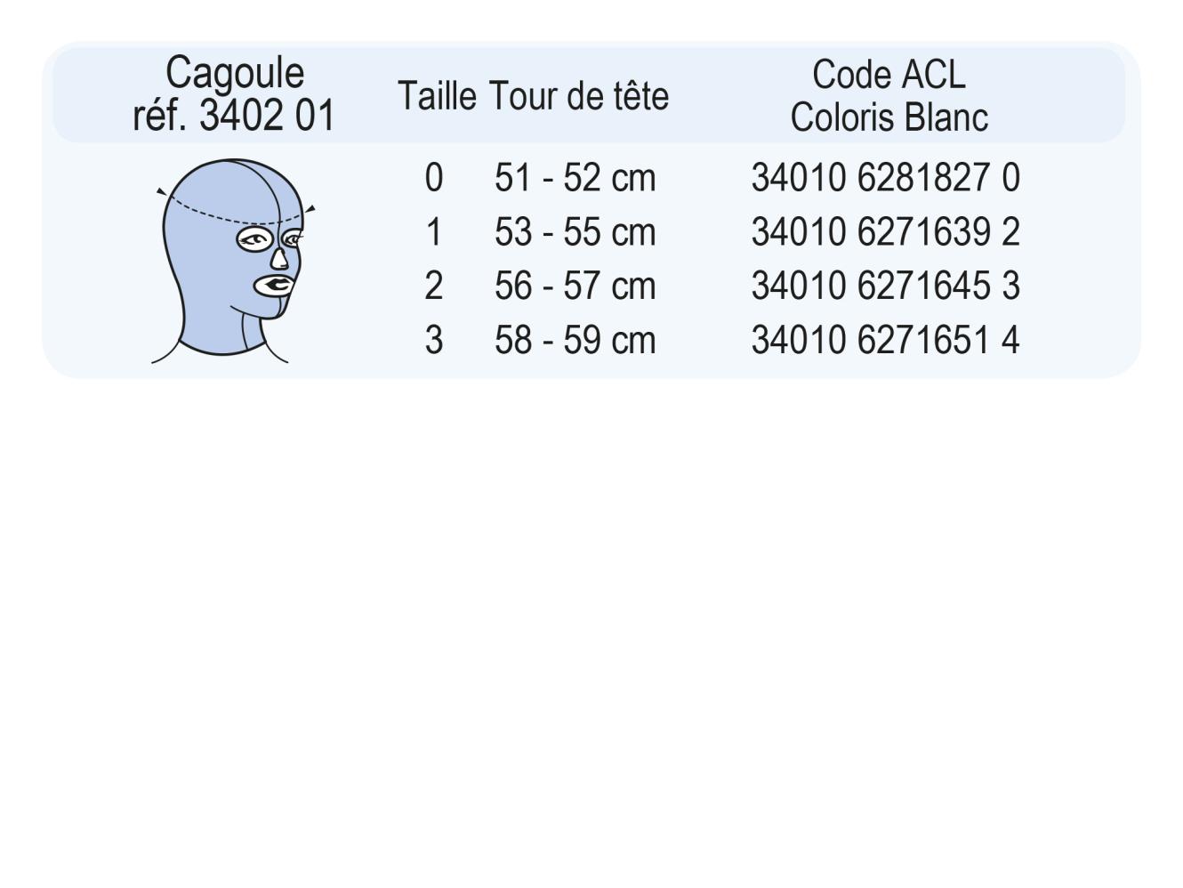 Size CICACAG