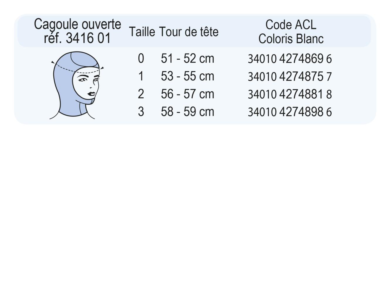 Size CICACAGOUV